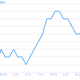 Image for article titled If the UK’s economy is so lousy, how come its job market is doing so well?